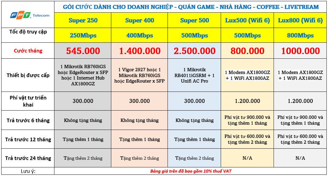 Giá Gói Cước INTERNET - TRUYỀN HÌNH  Cáp Quang Miễn Phí 100% Phí Lắp Đặt, Tặng Thêm Cước Tháng Sử Dụng