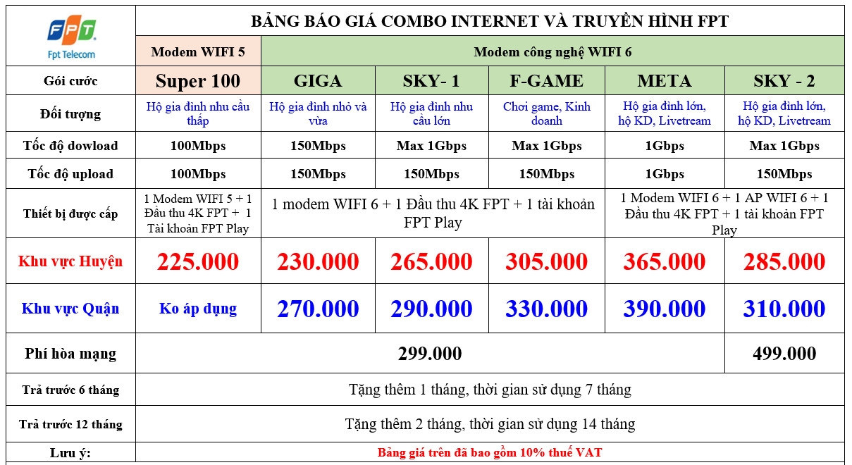 Giá Gói Cước INTERNET - TRUYỀN HÌNH  Cáp Quang Miễn Phí 100% Phí Lắp Đặt, Tặng Thêm Cước Tháng Sử Dụng