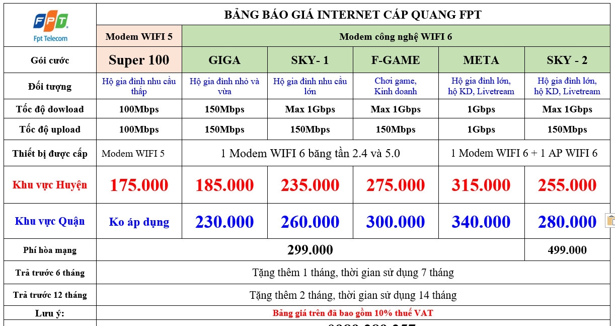 Giá Gói Cước INTERNET - TRUYỀN HÌNH  Cáp Quang Miễn Phí 100% Phí Lắp Đặt, Tặng Thêm Cước Tháng Sử Dụng