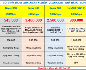 Gói Cước INTERNET dành cho Doanh Nghiệp - Nhà Nghỉ - Quán net - Văn Phòng...